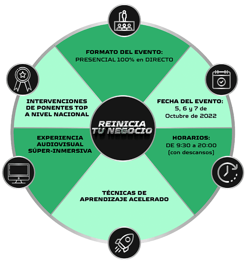 Infomadrid